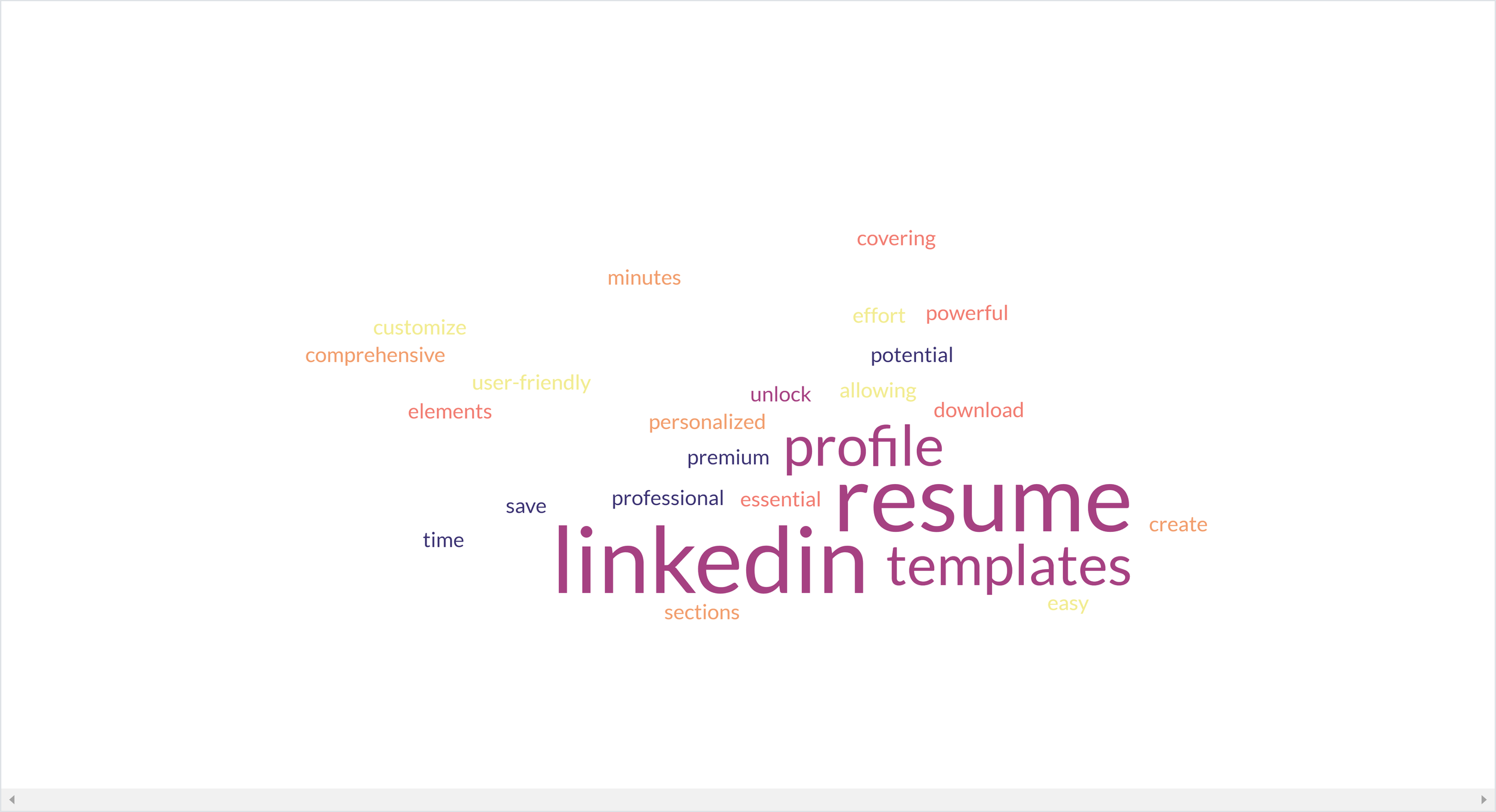 Resume/LinkedIn Template