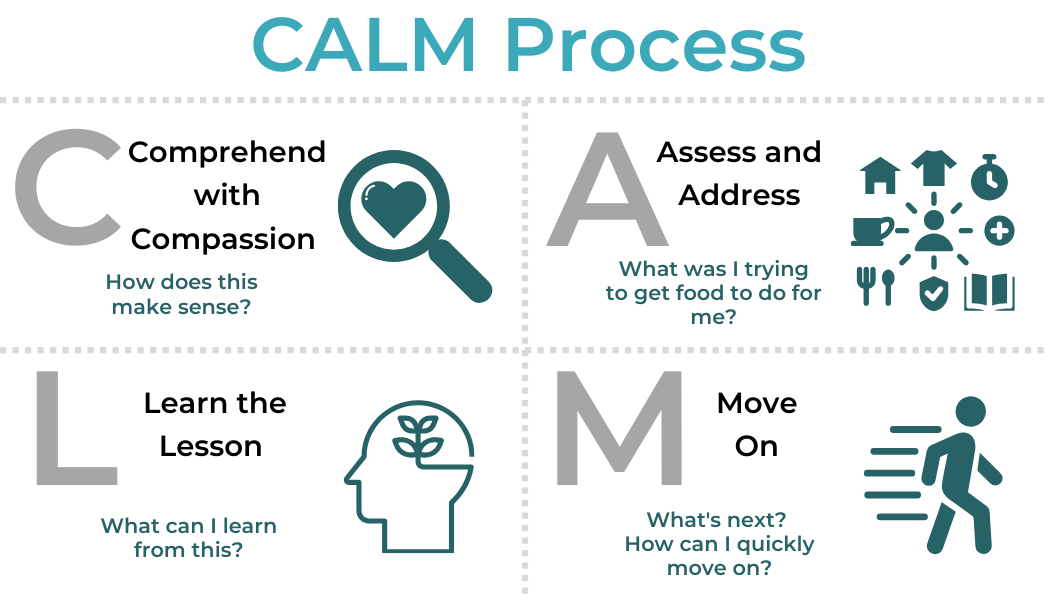 What to do after a binge. The CALM Process by Jane Pilger Coaching.