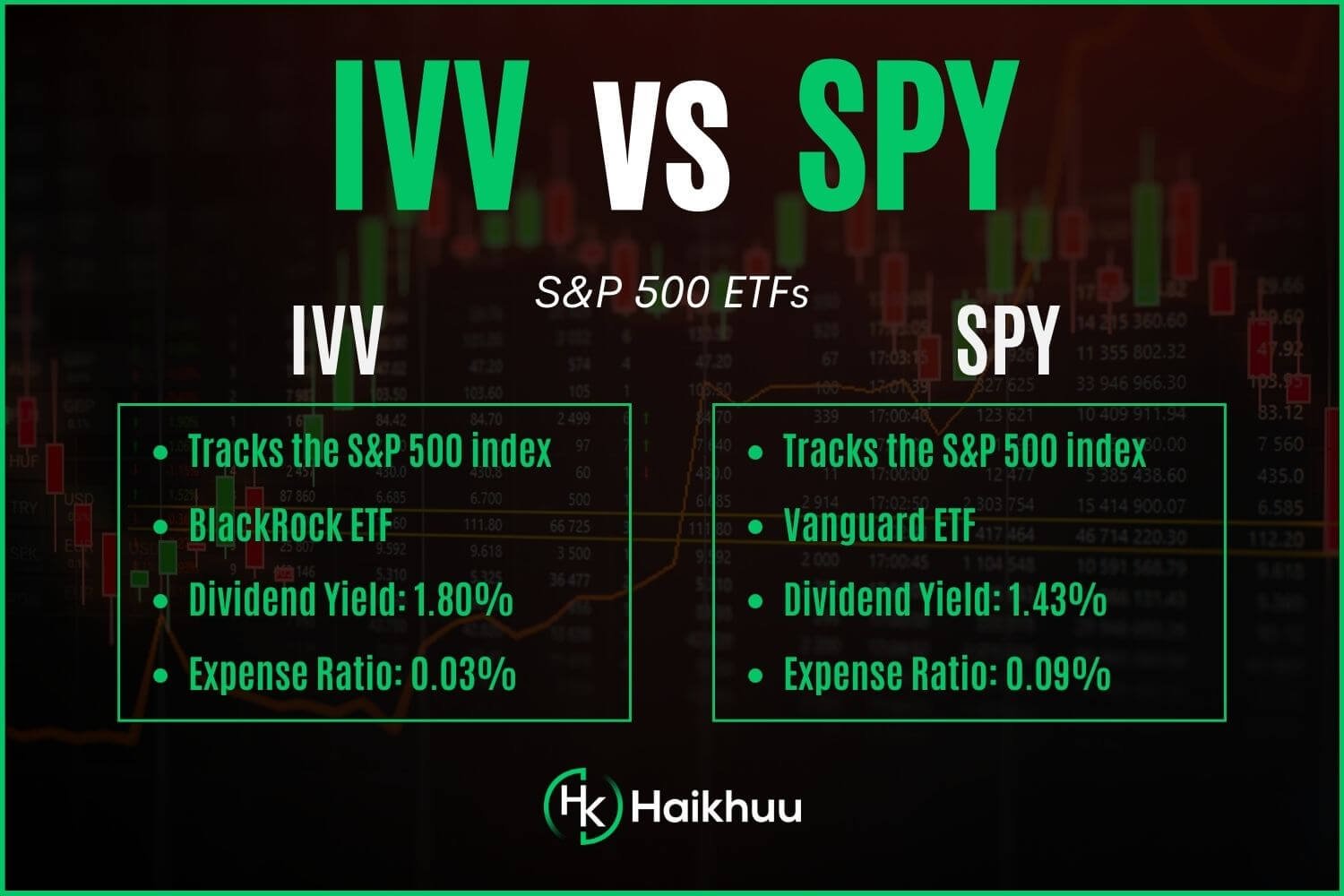 SPY vs. IVV: Which is Best For You — HaiKhuu Trading