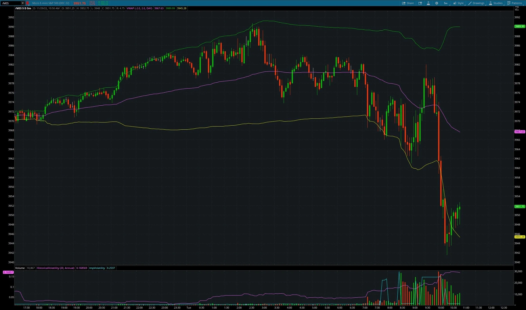 How to Add VWAP on thinkorswim — HaiKhuu Trading