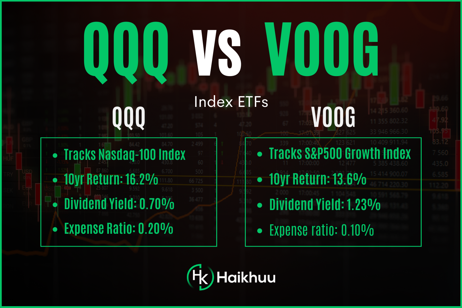 qqq-vs-voog-comparing-growth-etfs-haikhuu-trading