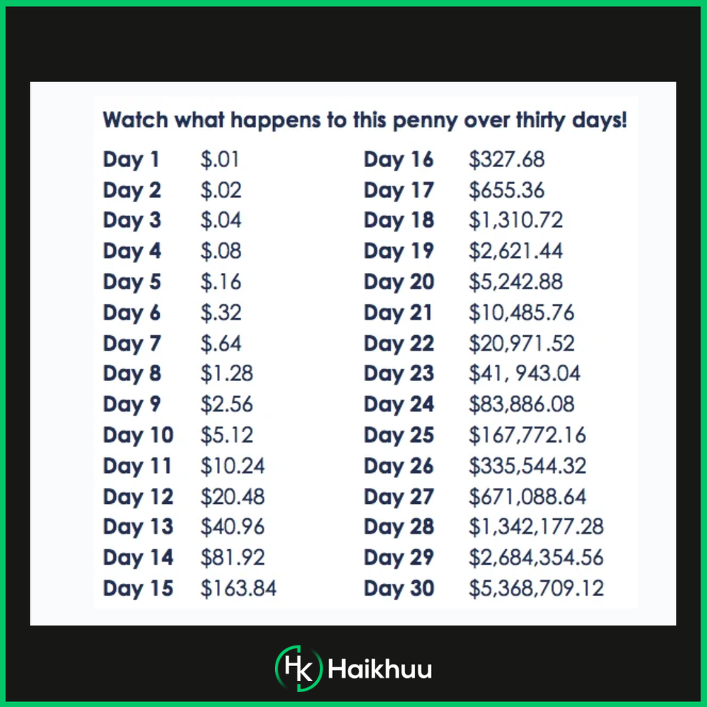 how-much-is-a-penny-doubled-everyday-for-30-days-haikhuu-trading