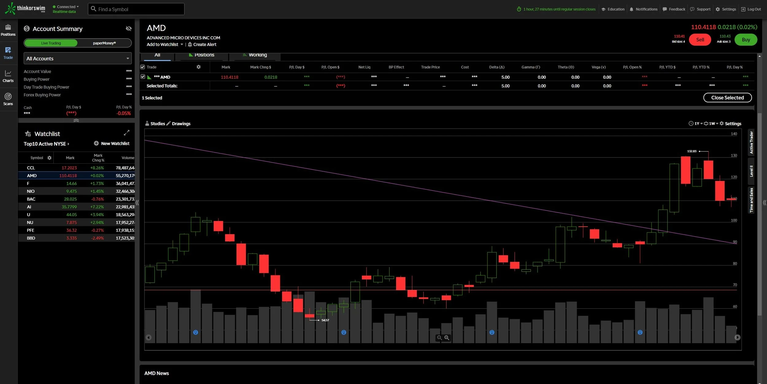 Is Thinkorswim A Platform? , How to Trade Forex on TD Ameritrade’s ...
