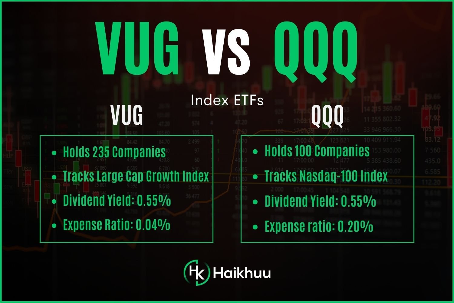 VUG vs. QQQ  Vanguard Growth vs. Nasdaq ETFs — HaiKhuu Trading