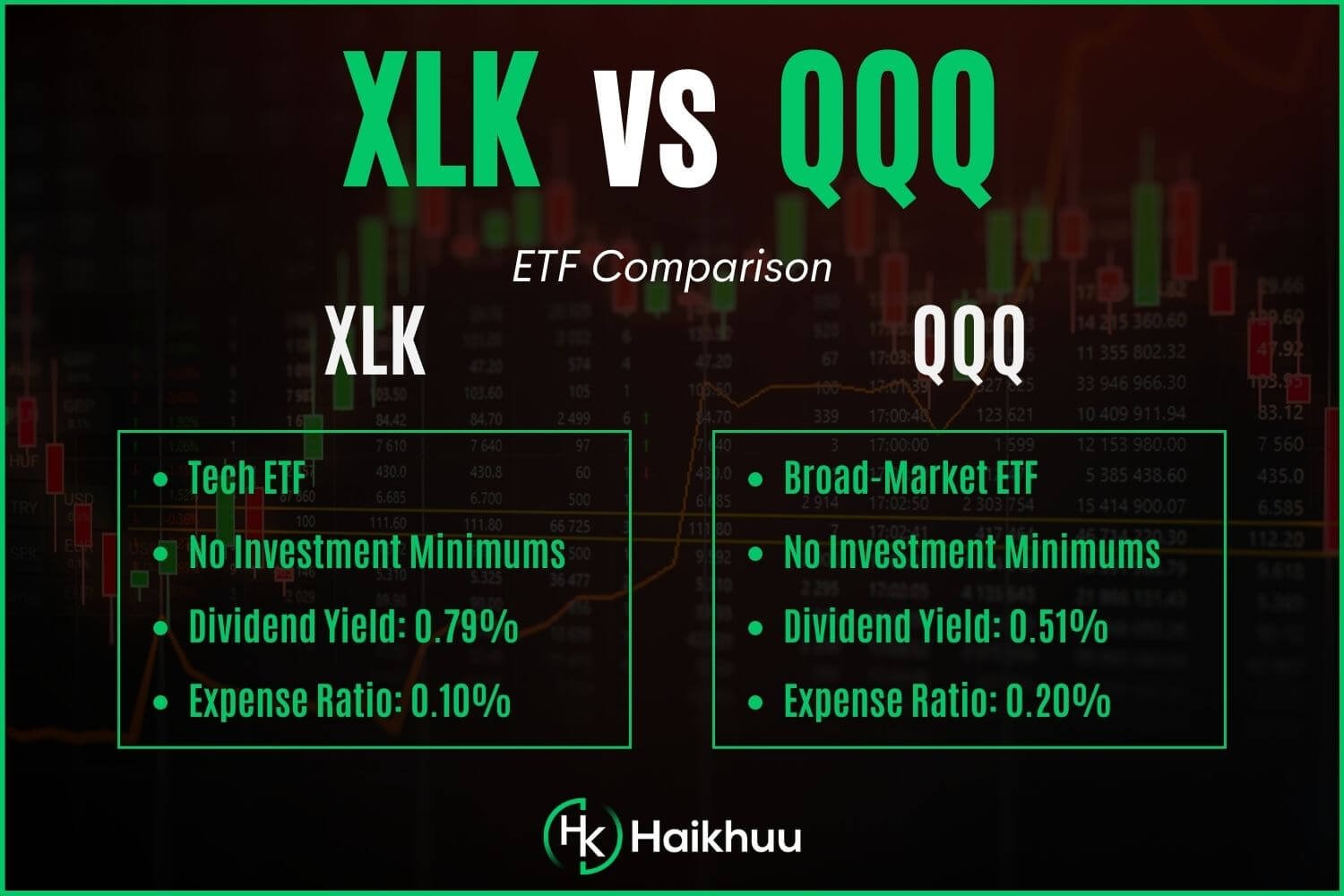 XLK vs. QQQ - Which is Best For You? — HaiKhuu Trading