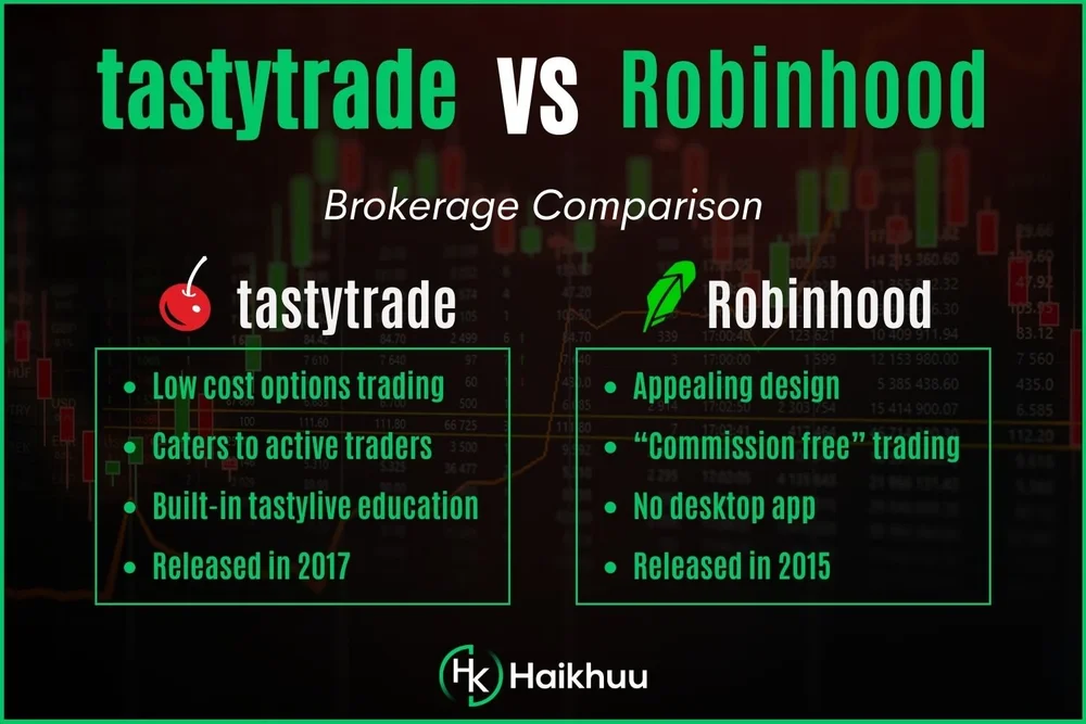 tastytrade vs. Robinhood A Comparative Analysis — HaiKhuu Trading