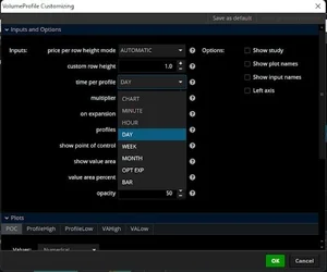 thinkorswim Volume Profile Indicator Guide — HaiKhuu Trading