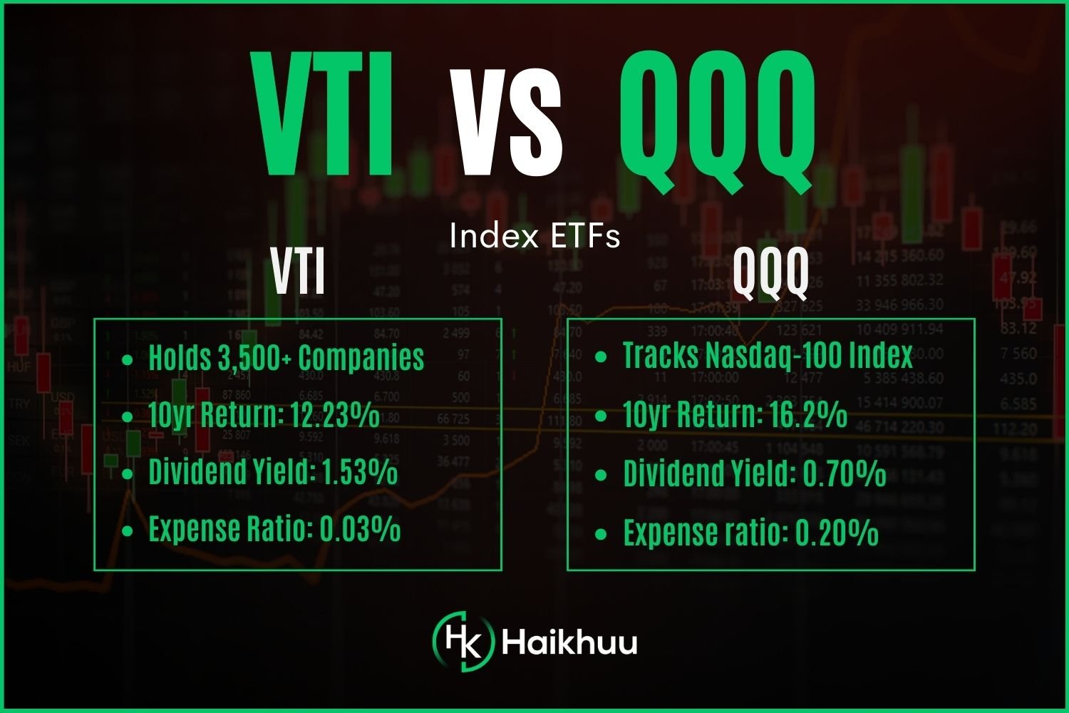 QQQ vs VGT - Which ETF Is Better? — The Market Hustle