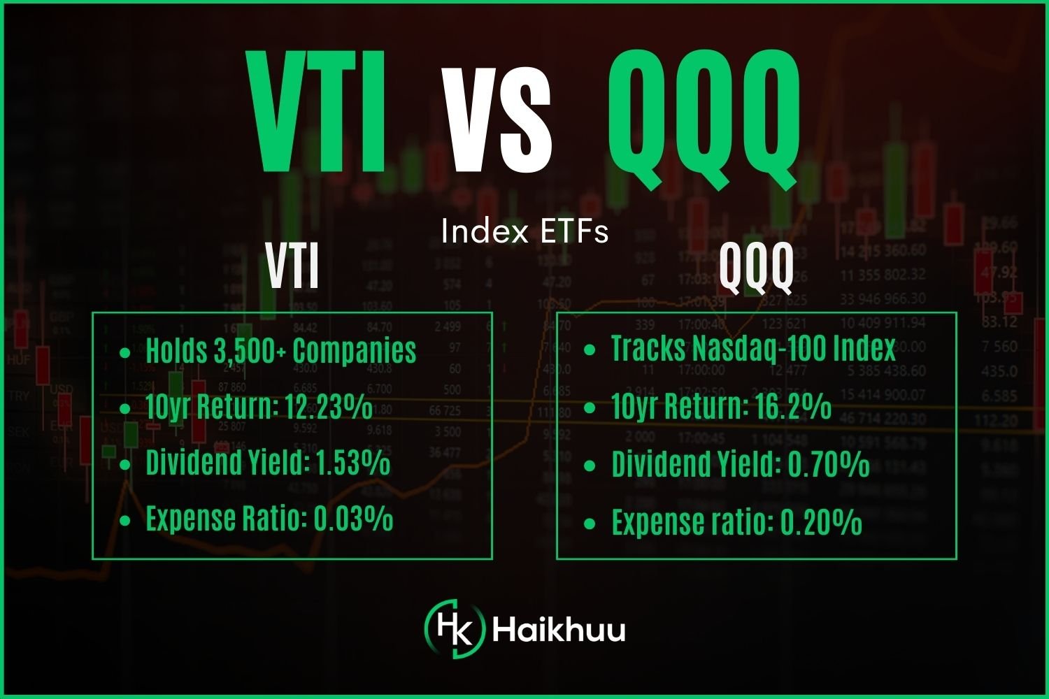 VTI vs. QQQ  Which is the Better Investment? — HaiKhuu Trading