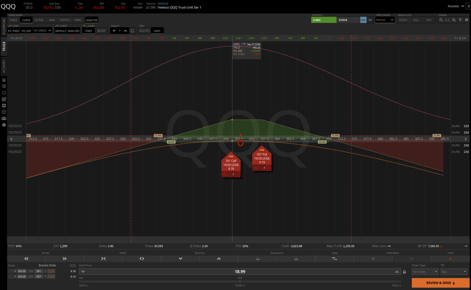 Inverted Straddle Options Strategy Explained — HaiKhuu Trading
