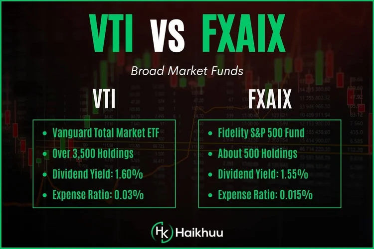 FXAIX vs. VTI - Which is Better? — HaiKhuu Trading