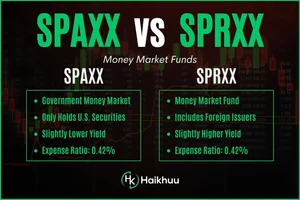 SPRXX vs. SPAXX: A Comparative Analysis — HaiKhuu Trading
