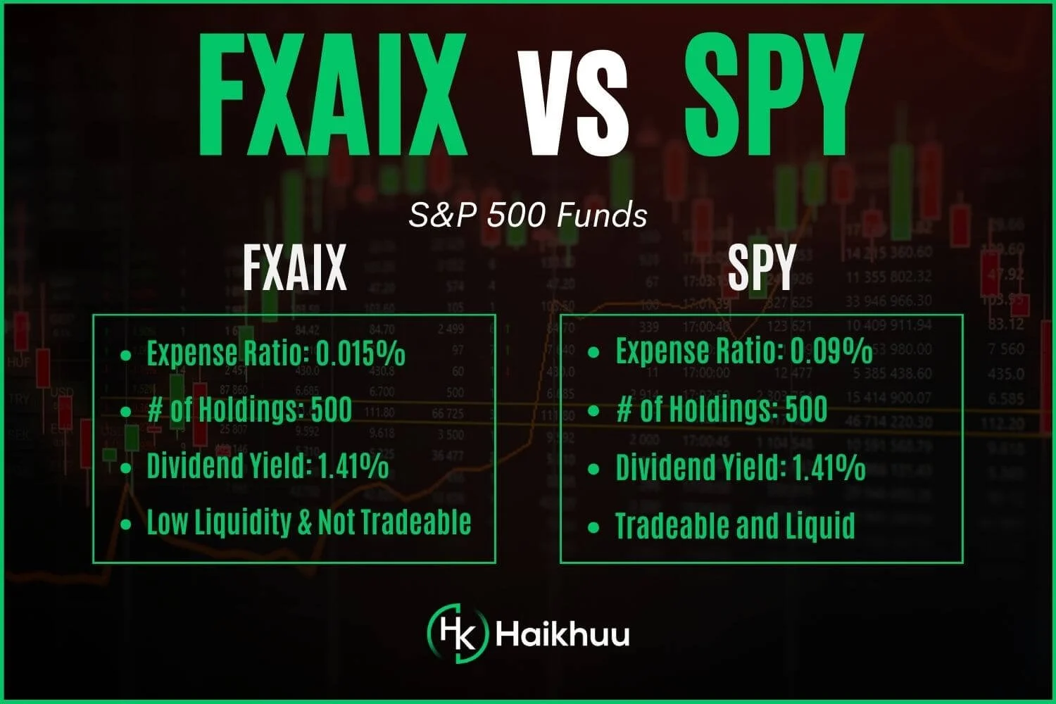 FXAIX vs. SPY: A Comprehensive Comparison — HaiKhuu Trading