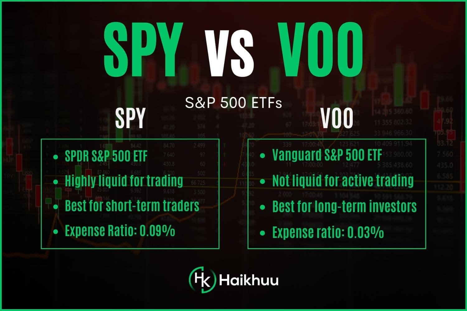 voo vs spy