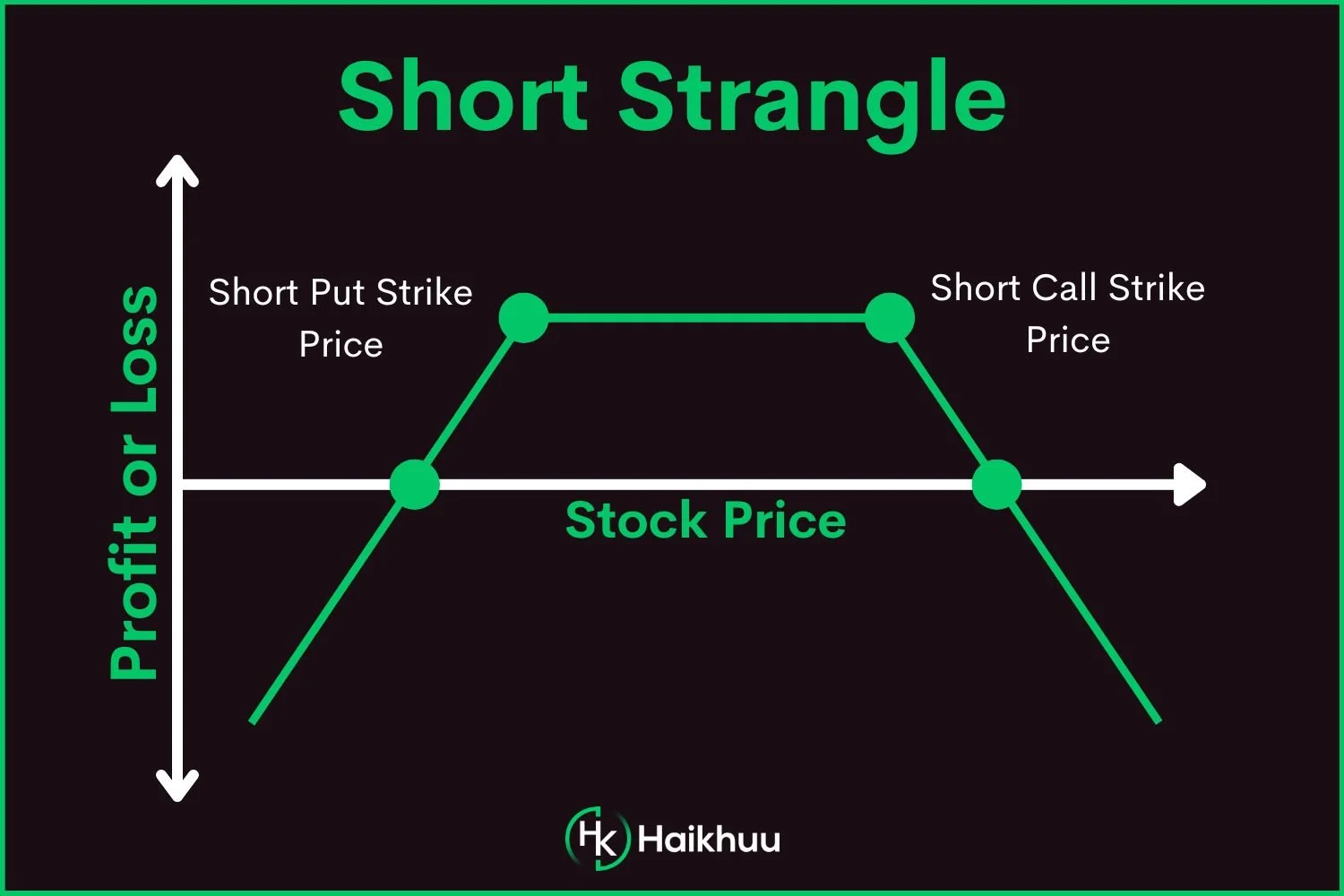 Short Strangle Option Strategy: A Guide for Traders — HaiKhuu Trading