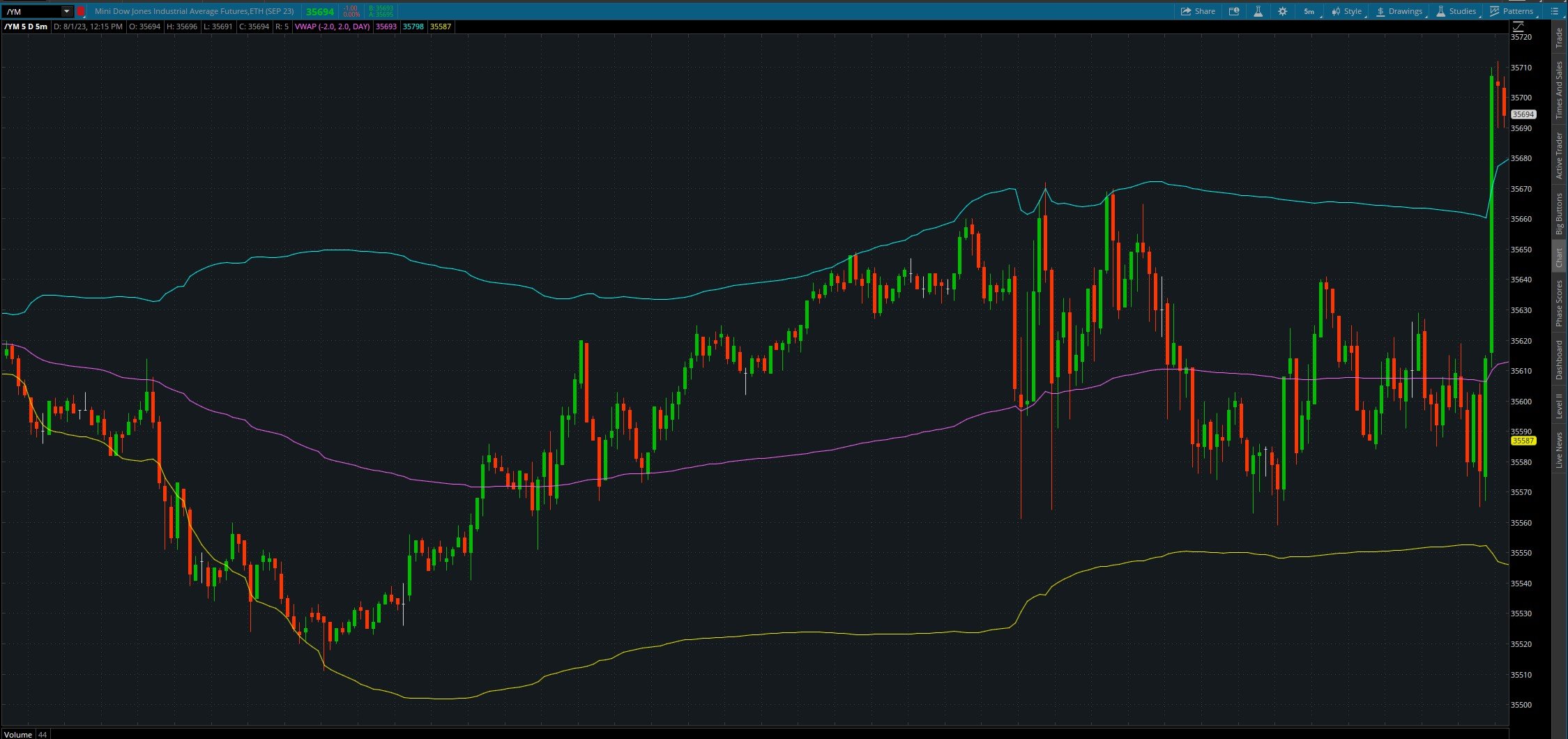 Display Moving Average As Labels In Thinkorswim – FXMET