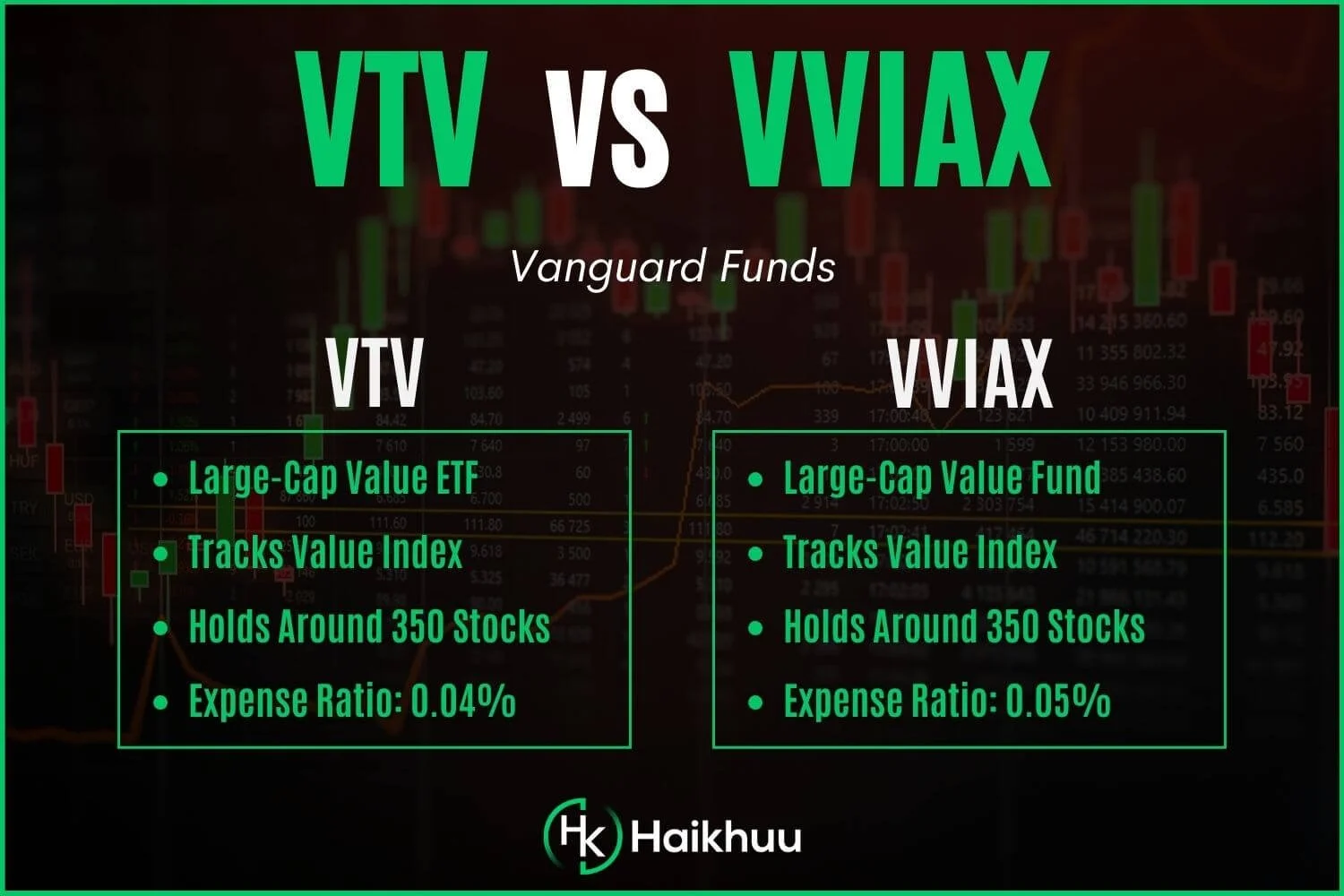 Value Vs. Growth: Why Vanguard's Vtv Is Beating The Market In 2026