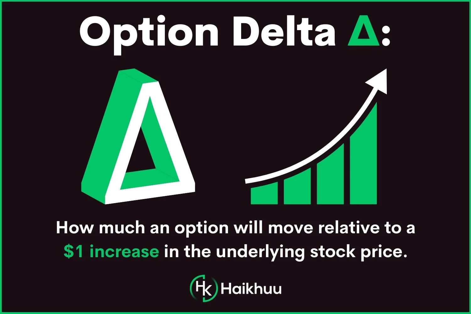 Basics Of Option’S Delta: With Examples – ELDJ
