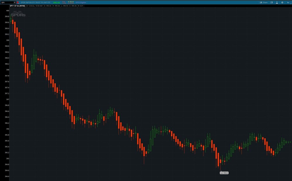 Heikin Ashi Candles The Ultimate Guide — HaiKhuu Trading