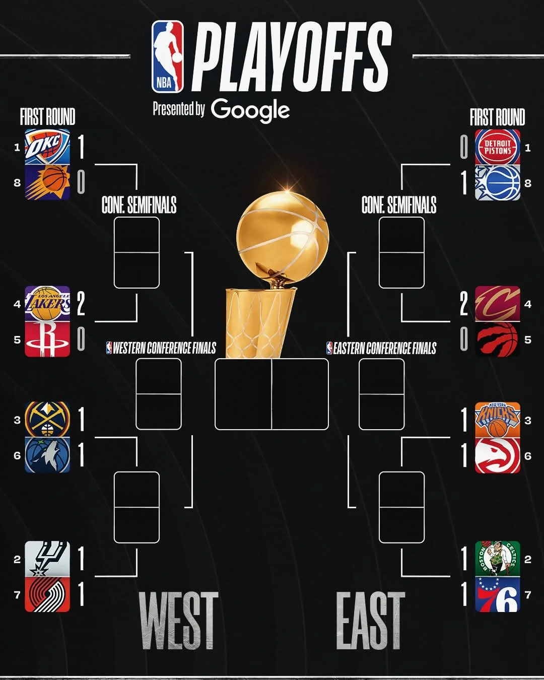 Breaking Down The NBA Playoffs So far