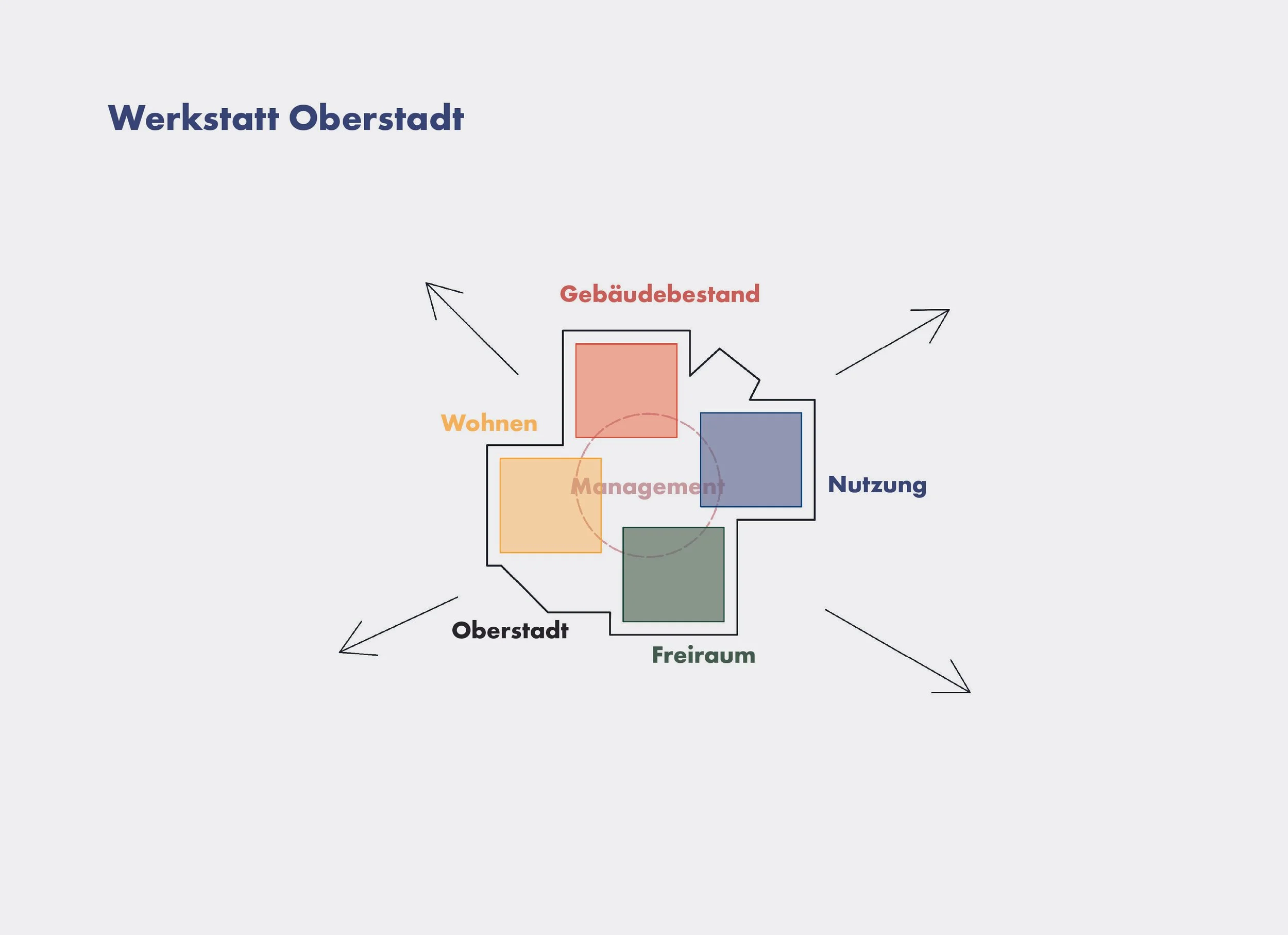 005_2026-master_stadtplanung-basermann-boedding-guthmann-mueller-piktogram-herleitung2.jpg