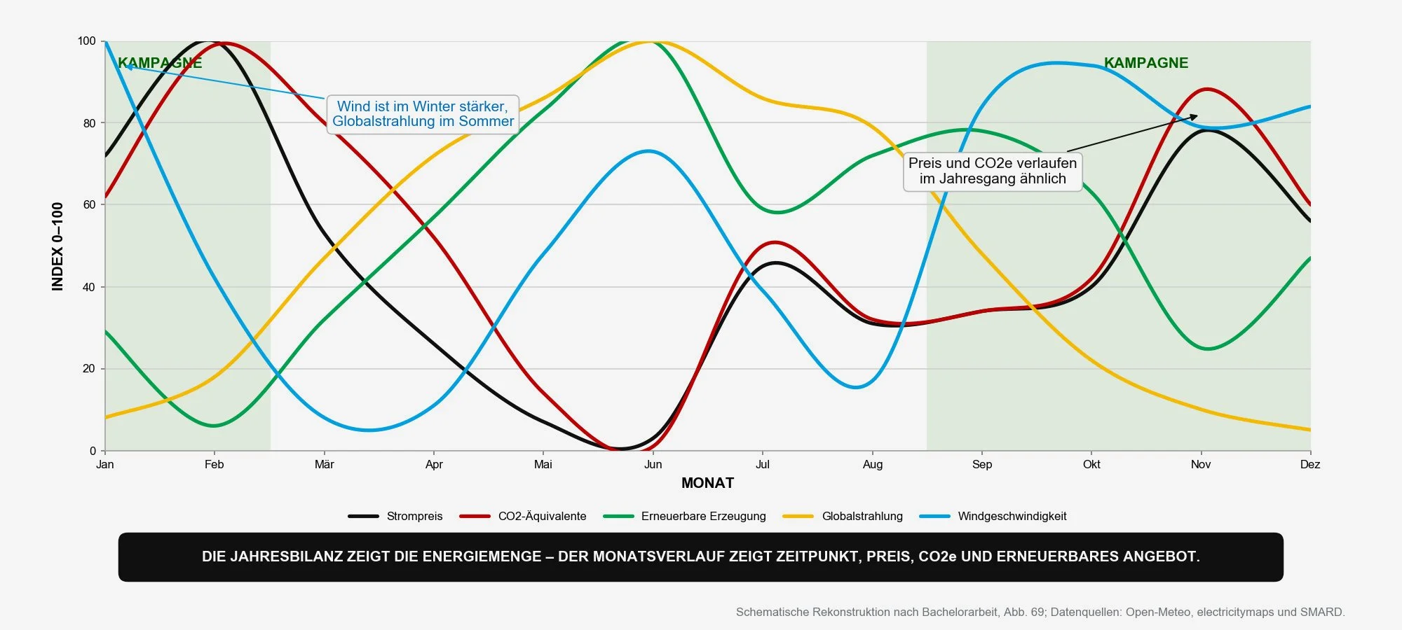 2026-bachelor-klimaengineering-szekely-datei-03-zeitliche-zusammenhaenge.jpg