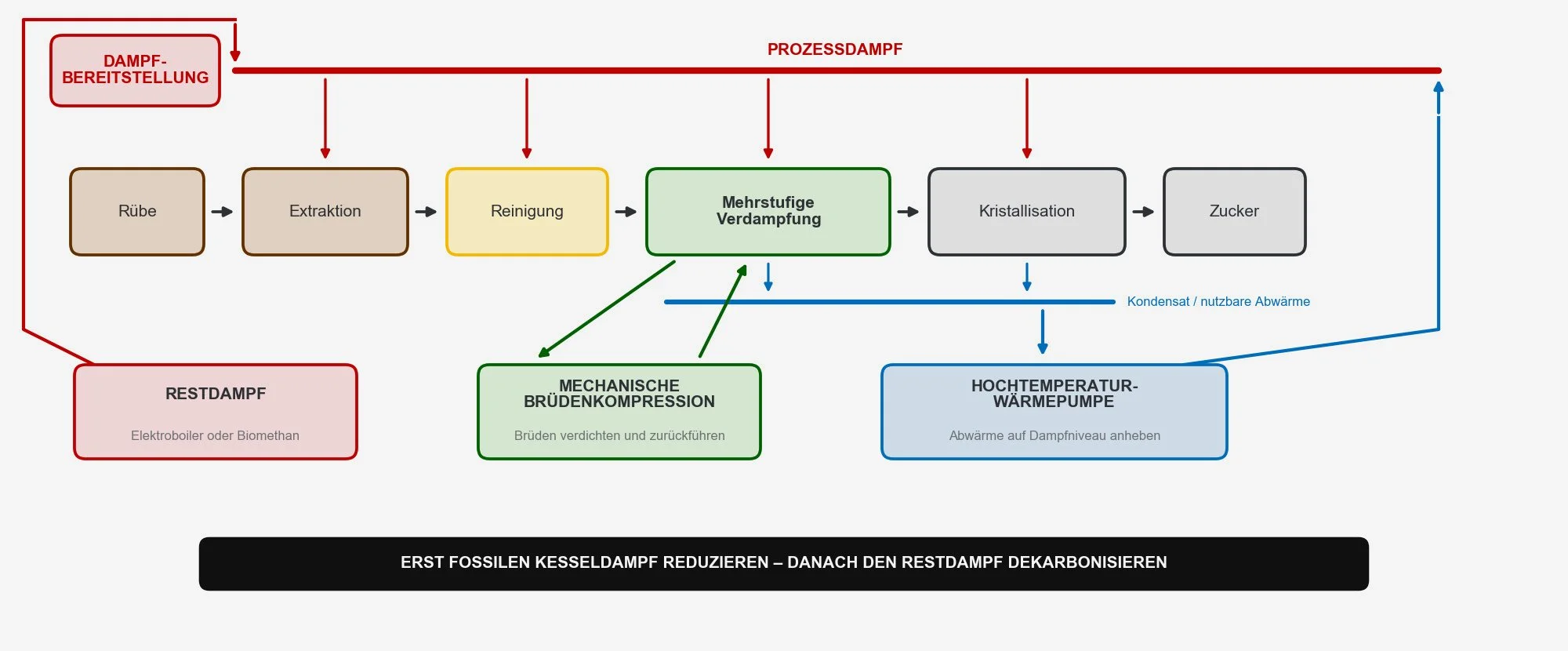 2026-bachelor-klimaengineering-szekely-datei-02-prozessdarstellung.jpg
