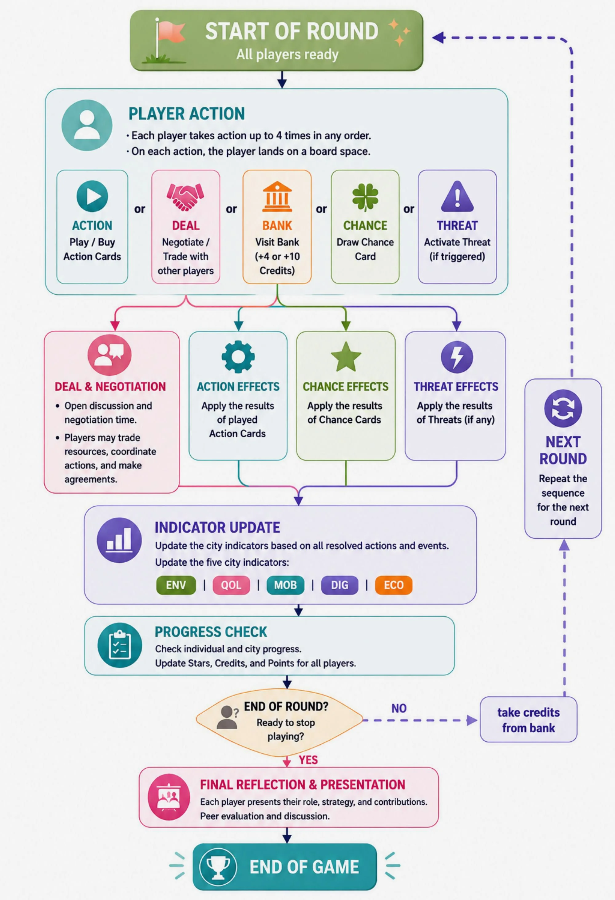 2026-master-smartcity-ehsan-grafik03.jpg