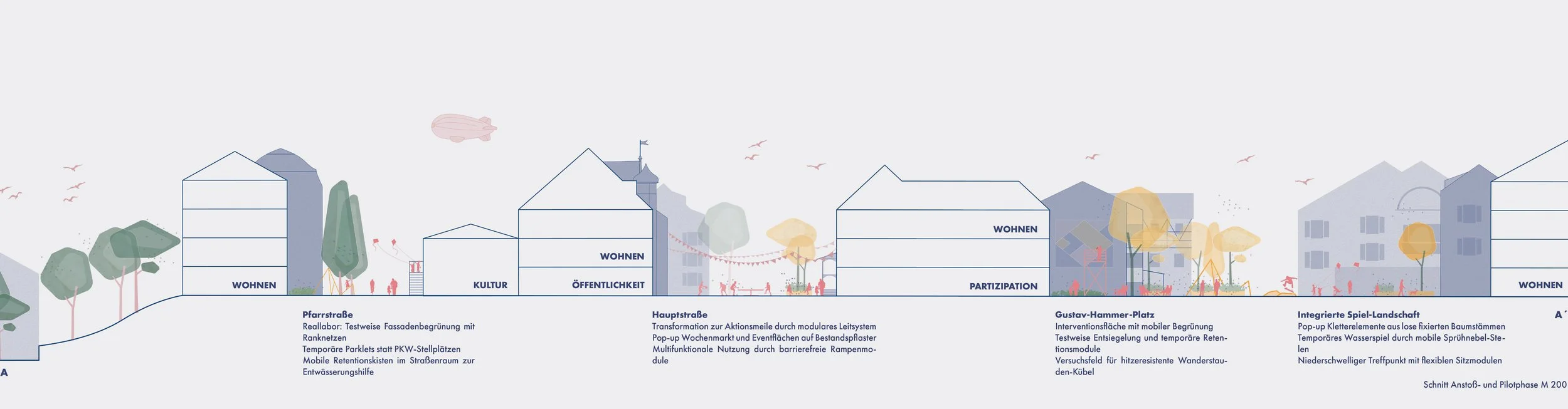 008_2026-master_stadtplanung-basermann-boedding-guthmann-mueller-schnitt1.jpg