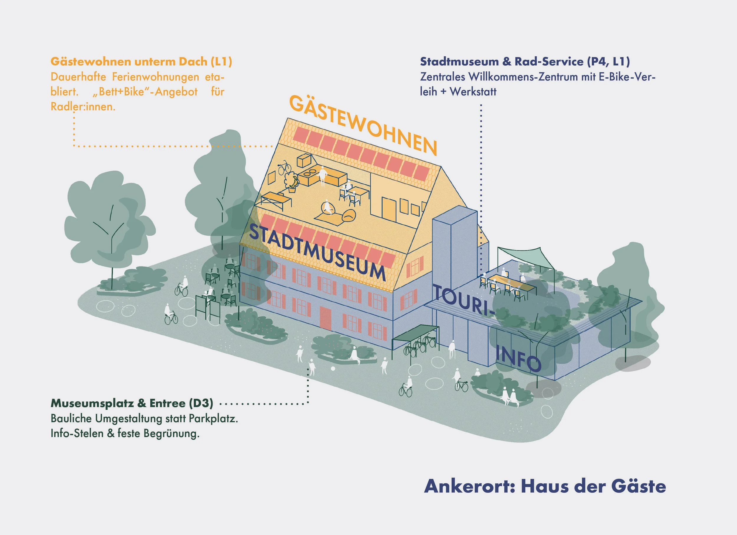 011_2026-master_stadtplanung-basermann-boedding-guthmann-mueller-isometrie2.1.jpg
