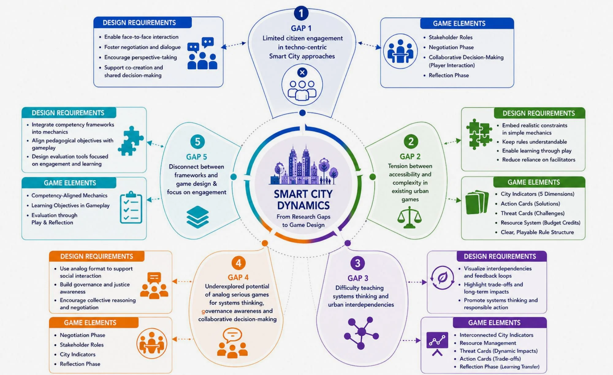 2026-master-smartcity-ehsan-grafik09.jpg