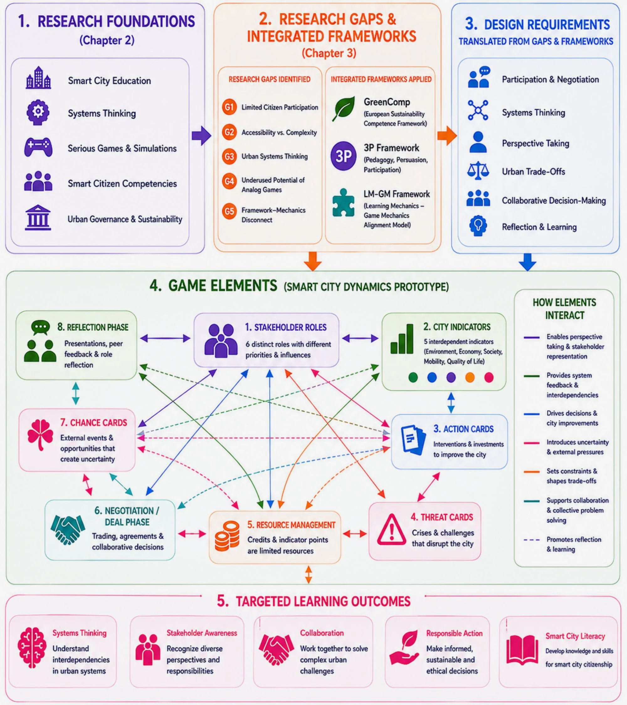 2026-master-smartcity-ehsan-grafik10.jpg