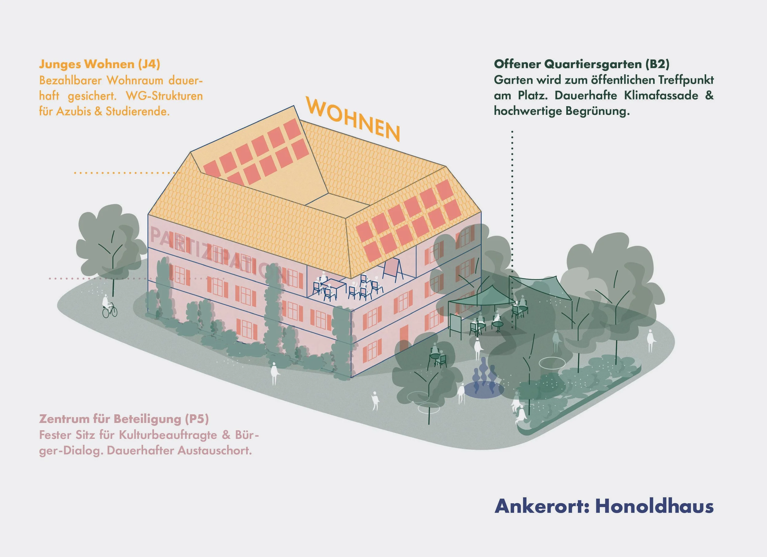 012_2026-master_stadtplanung-basermann-boedding-guthmann-mueller-isometrie2.3.jpg