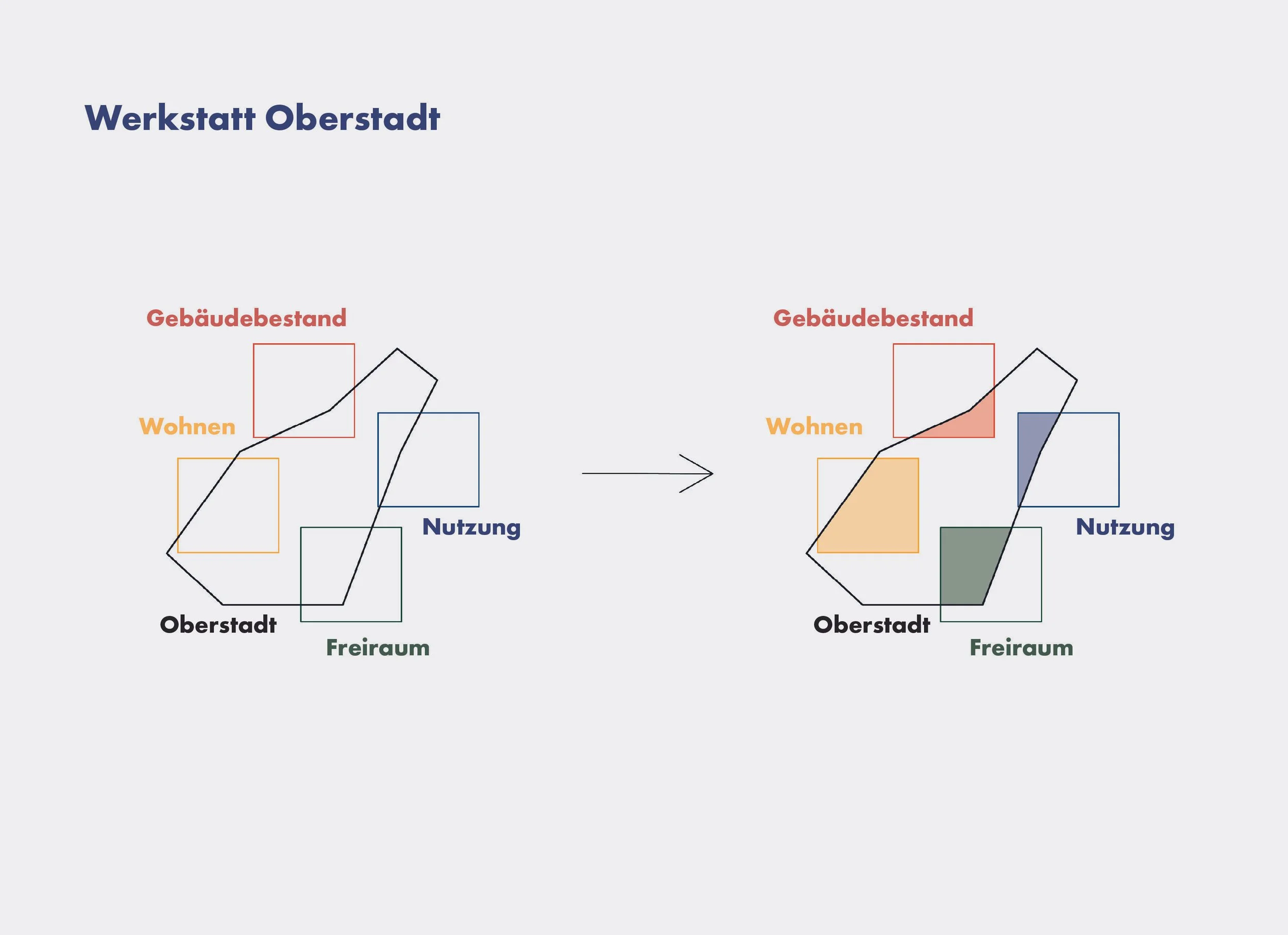 006_2026-master_stadtplanung-basermann-boedding-guthmann-mueller-piktogram-herleitung1.jpg