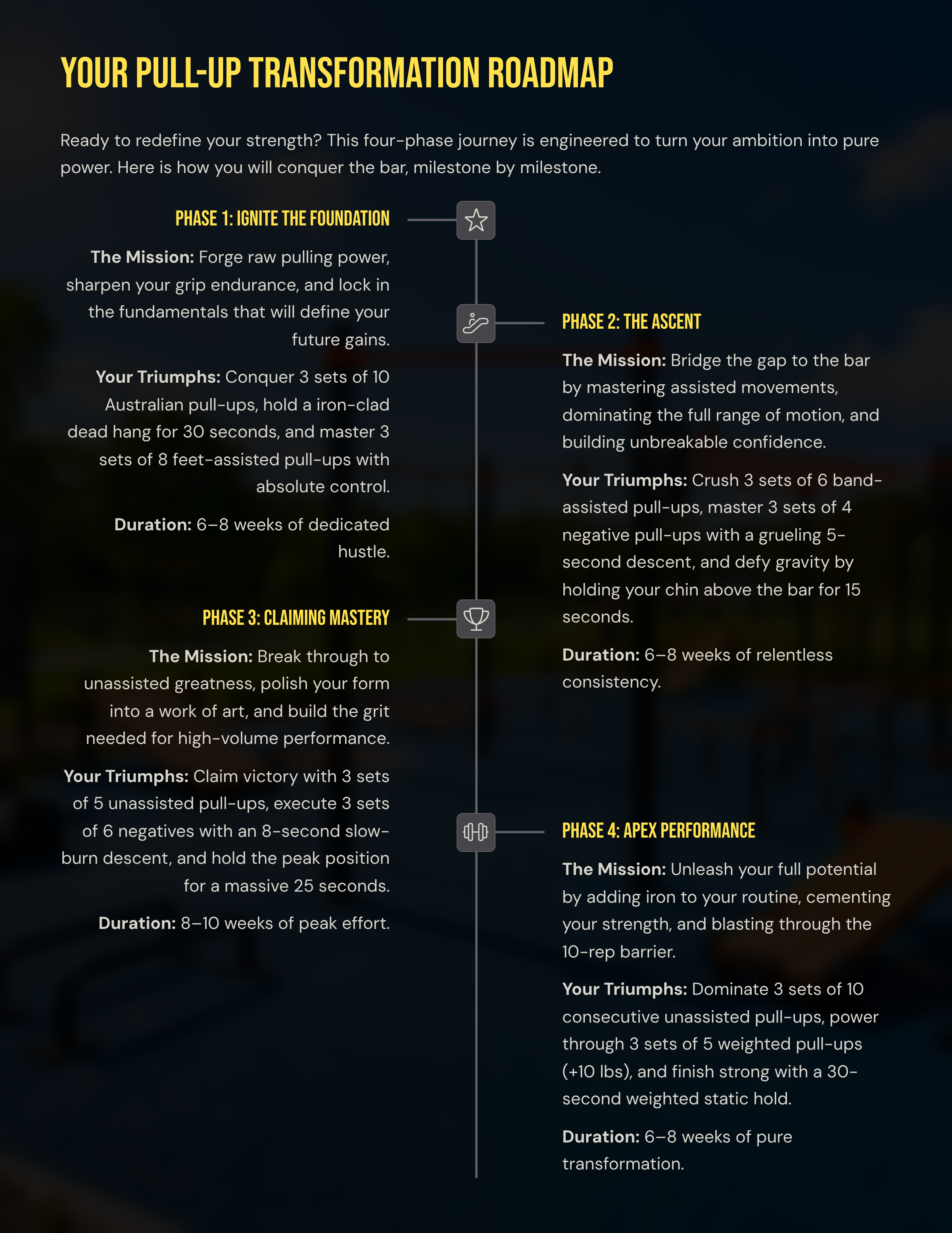3_Your-Pull-Up-Transformation-Roadmap.png