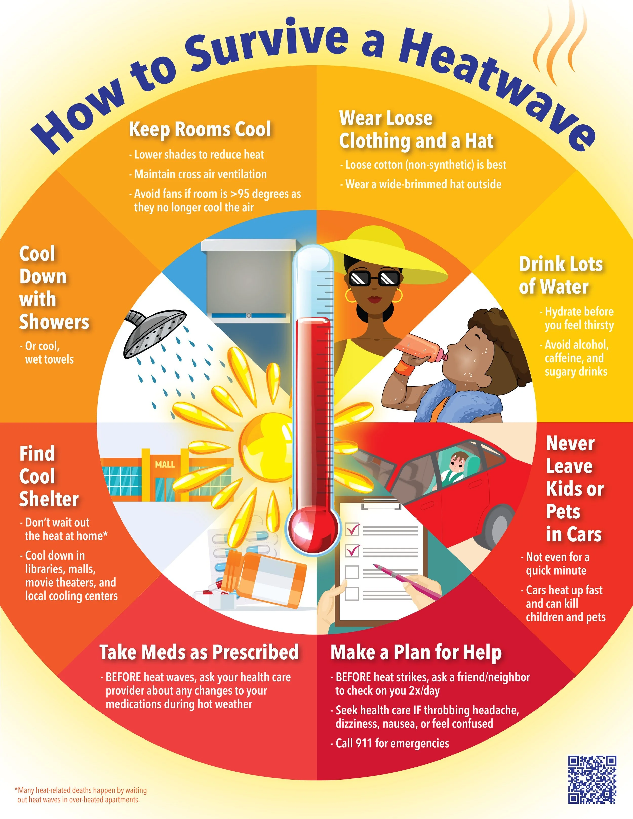 Heat Wave Toolkits Posters & Handouts — Climate Psychiatry Alliance