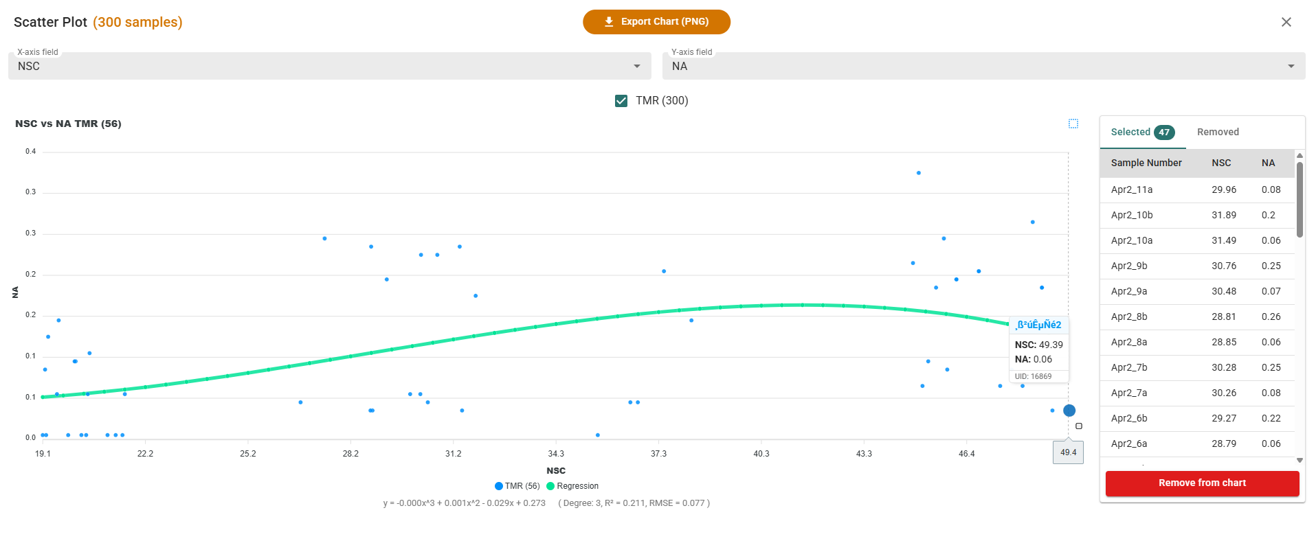 Scatterplot