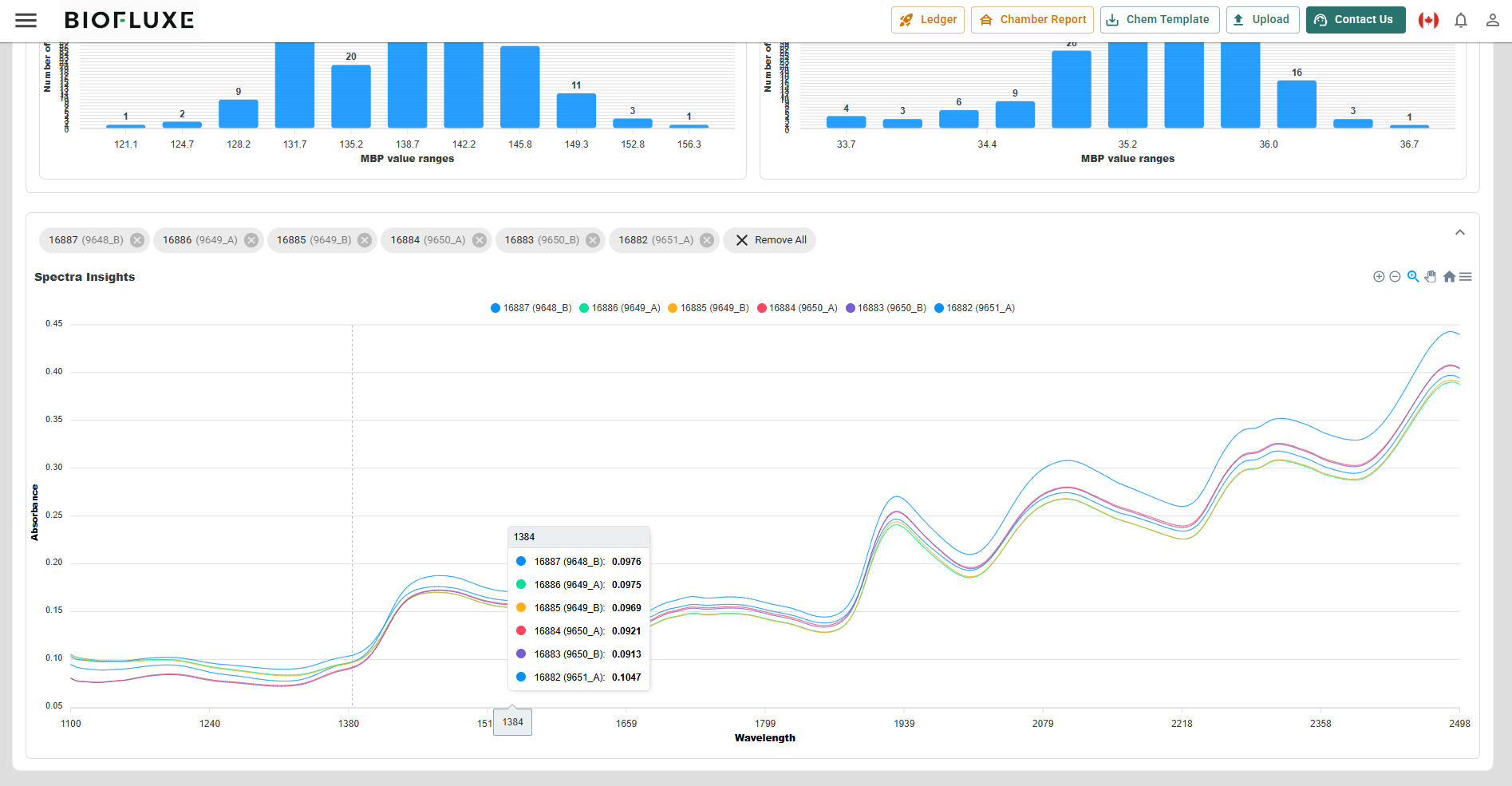 Data Quality Analytics