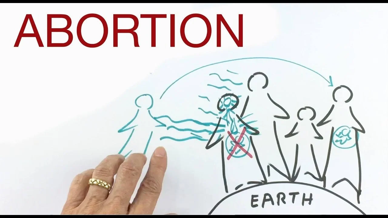 Abortion