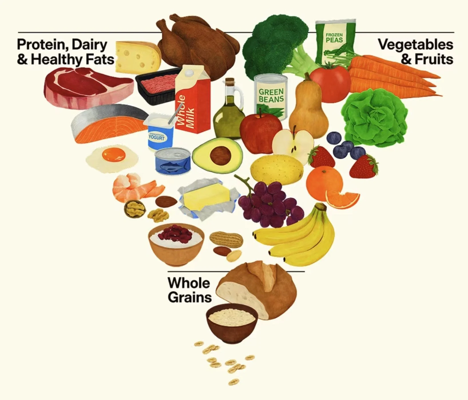 A New Era of Eating: What You Need to Know About the 2025–2030 Dietary Guidelines