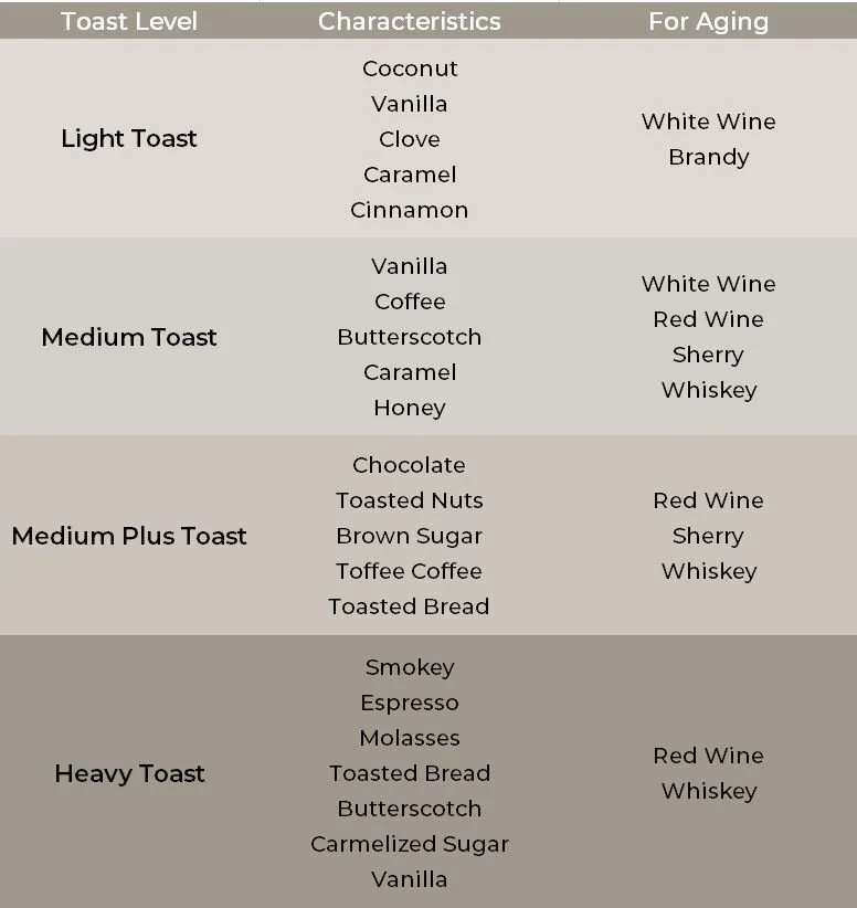 Gallery 1 — US Barrel