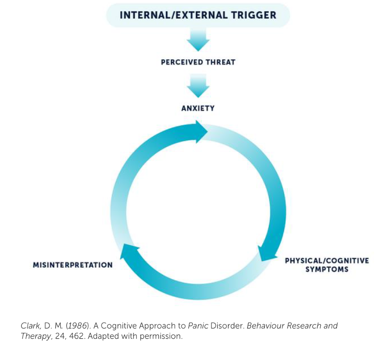 Understanding Panic Attacks And Panic Disorder Understanding Panic Attacks And Panic Disorder