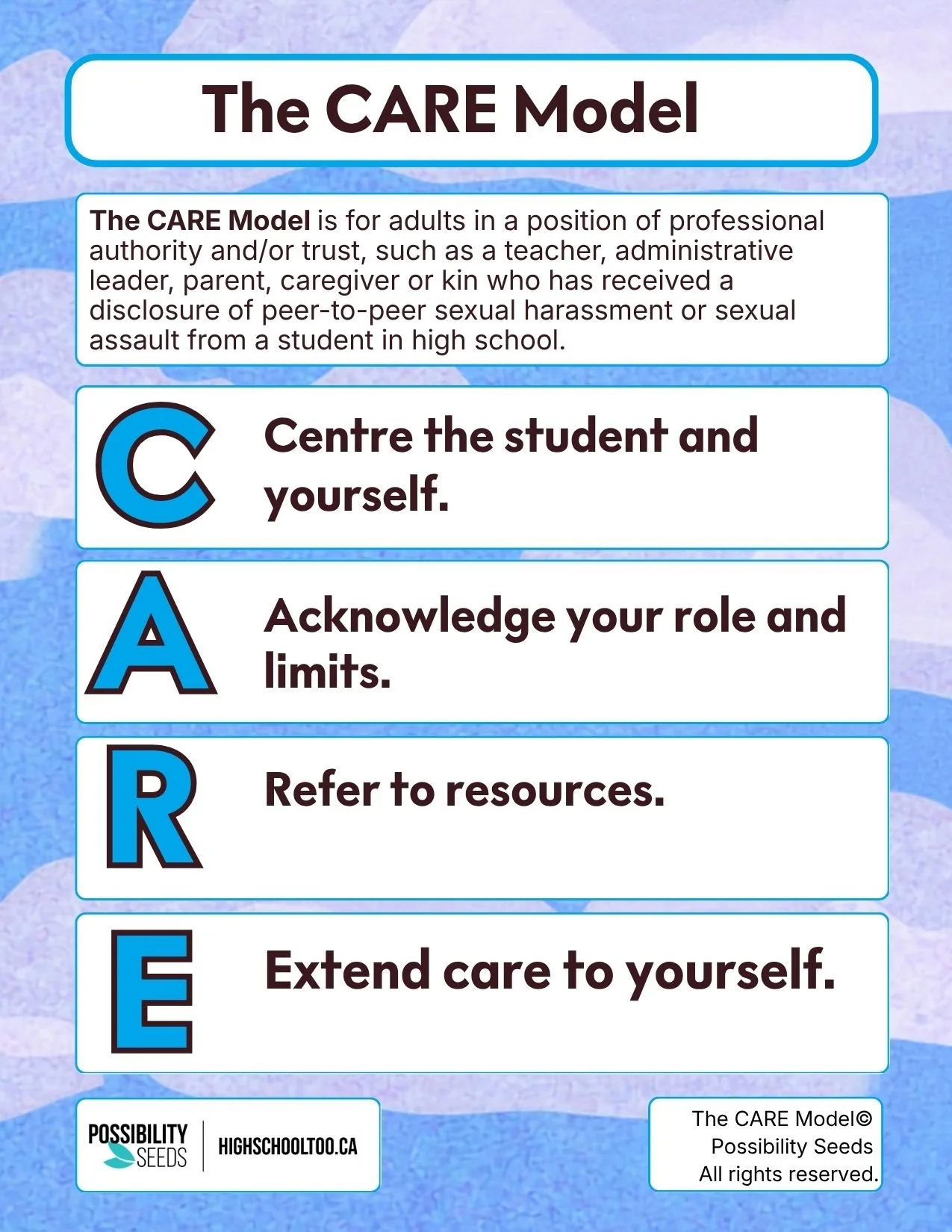 The CARE Model infographic explaining steps for adults in positions of trust to handle disclosures of peer-to-peer sexual harassment or assault in high school, including steps to center the student, acknowledge roles, refer to resources, and extend care.