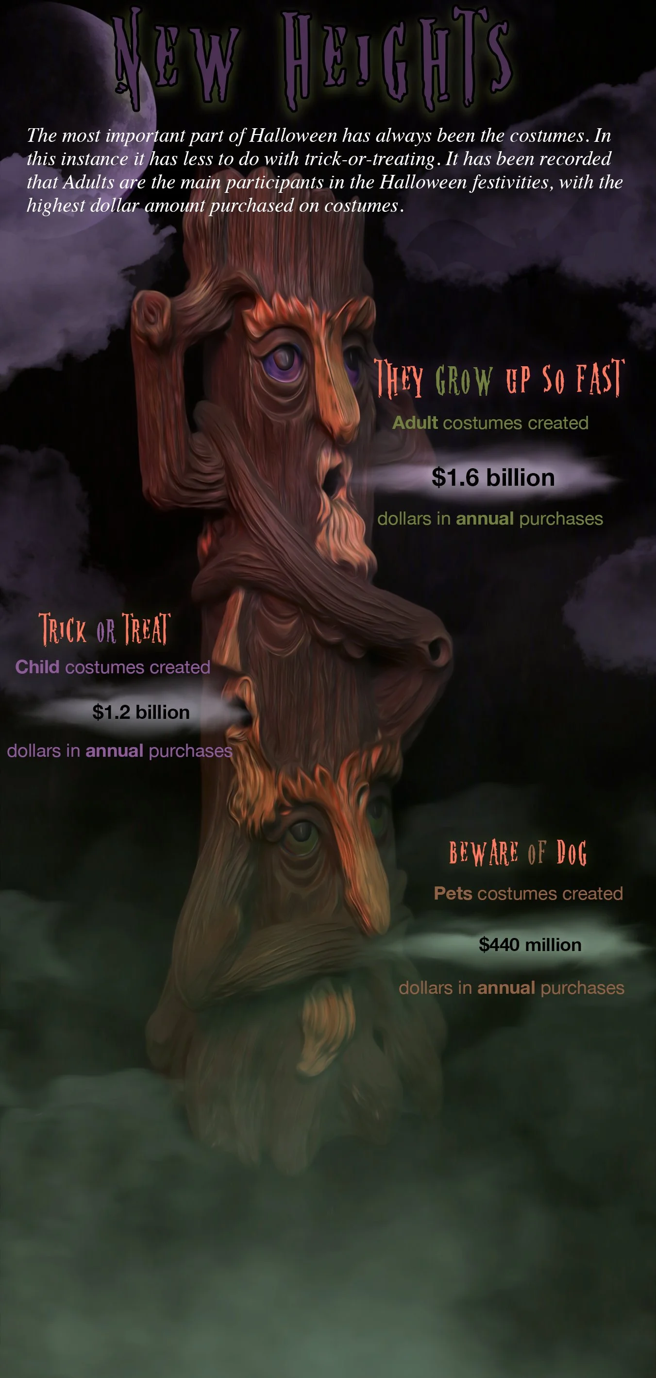 Halloween Inforgraphic