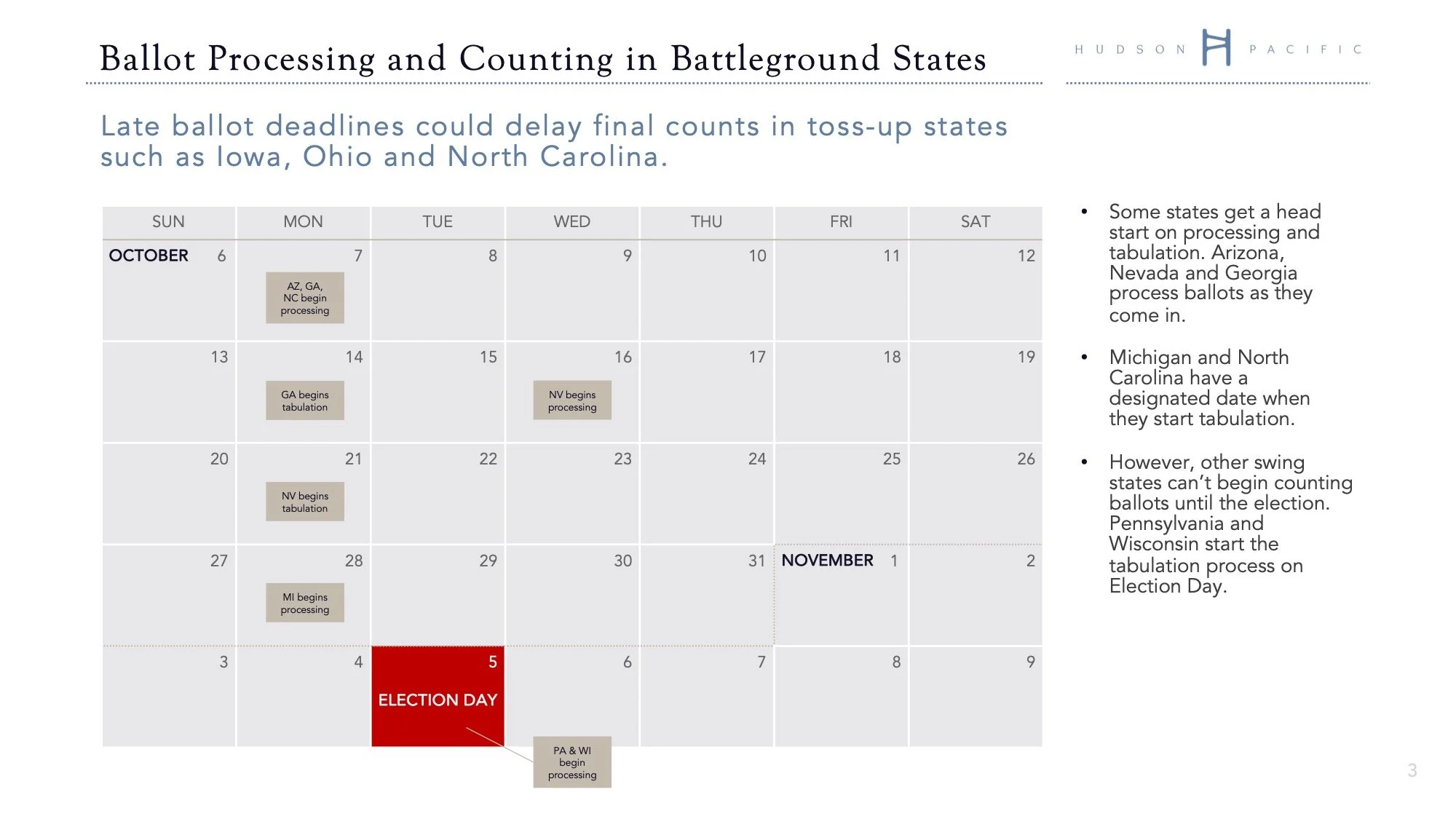 2024 Poltical Deck - Counting 3.jpeg