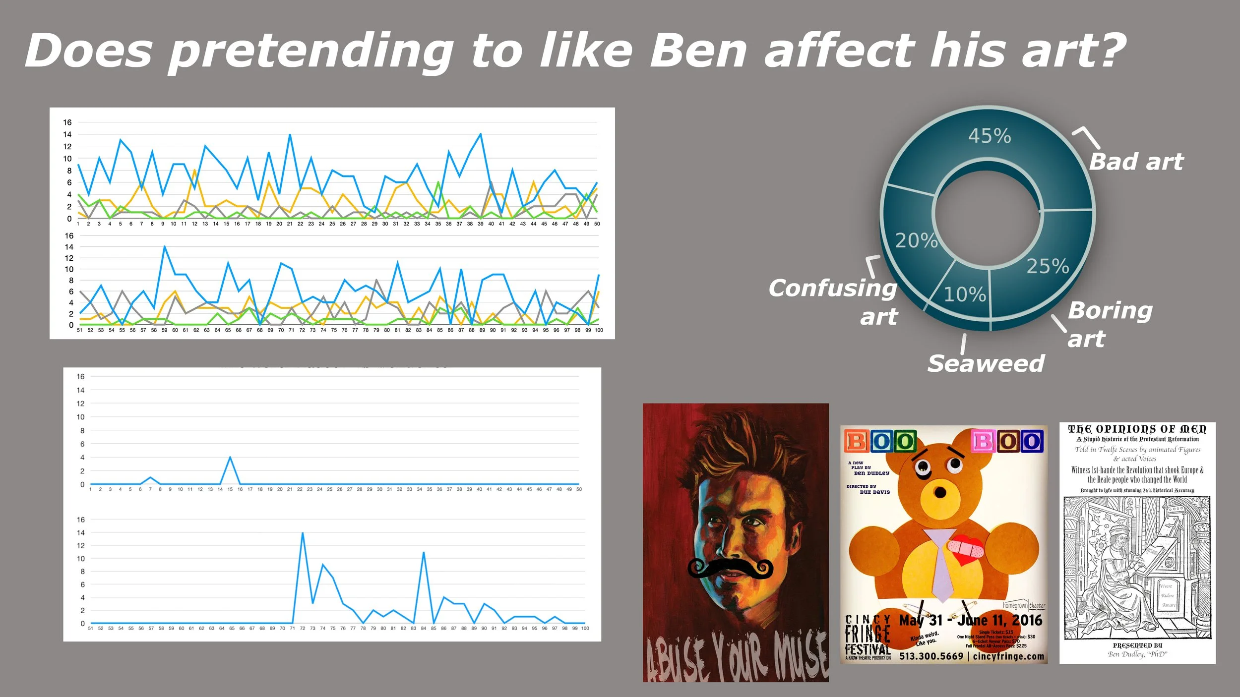 A study Liz has been conducting unbeknownst to Ben