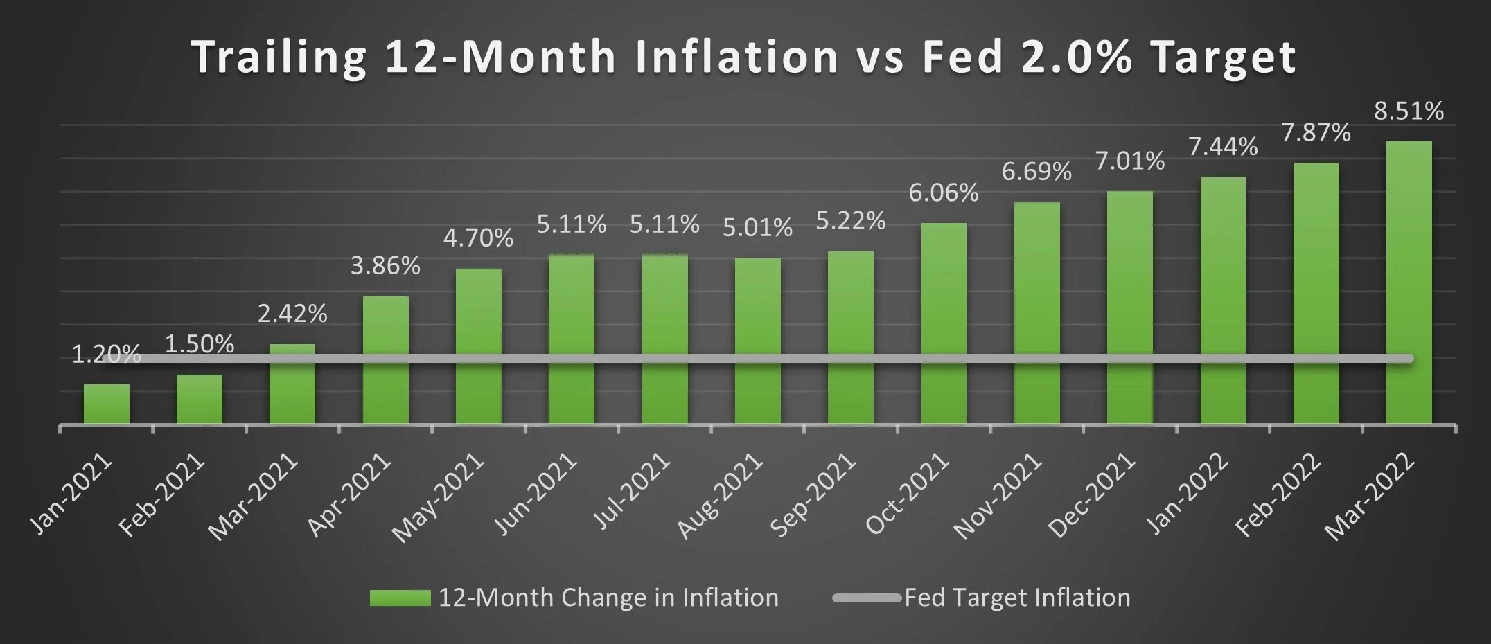 CPI Data Released What is it and what does it mean? — Ape Trading
