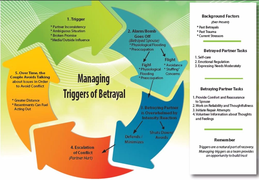 How To Rebuild Trust After Betrayal