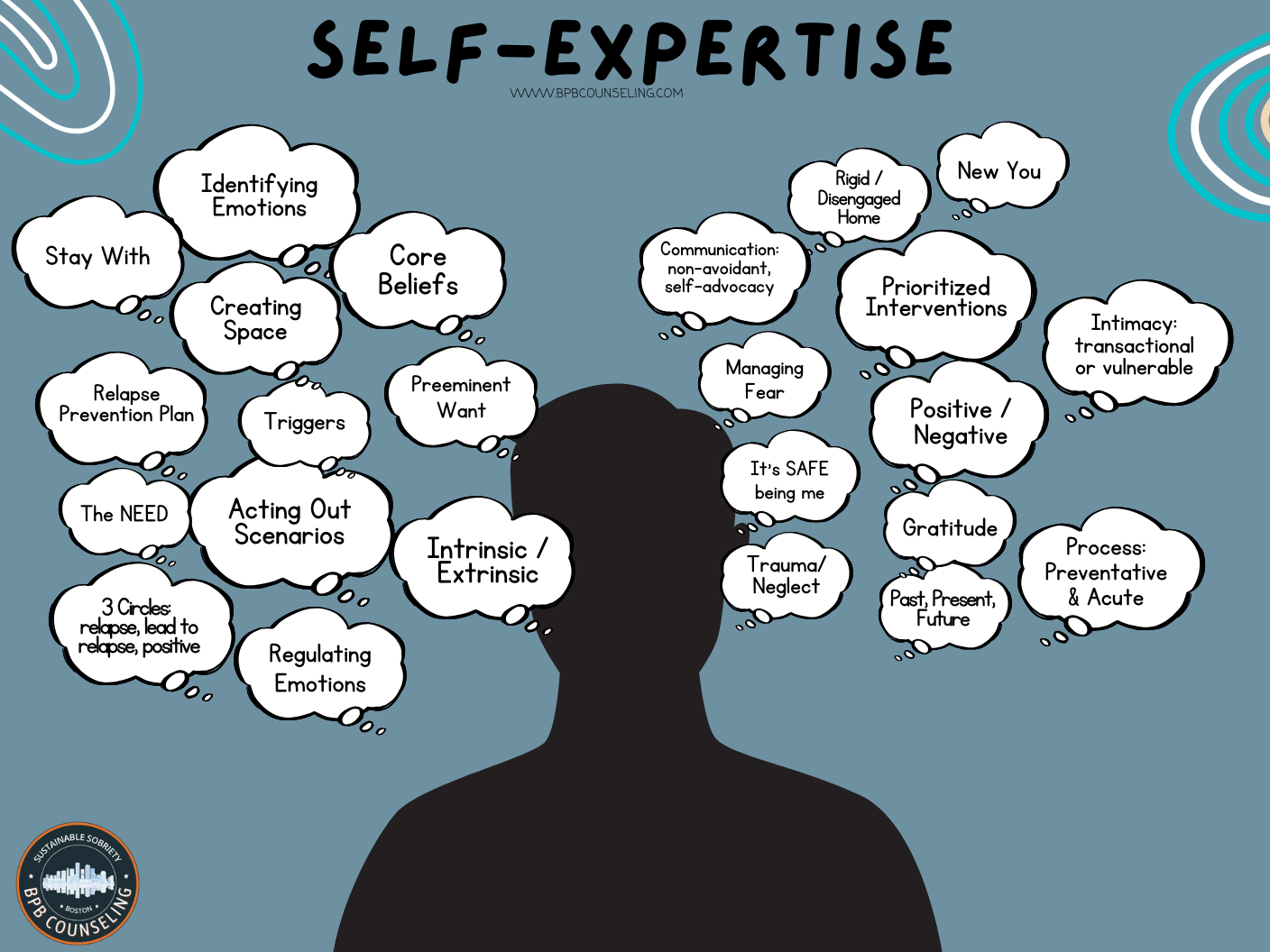 Intensive Sex Addiction Therapist, Medfield, MA 02052