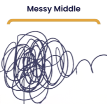 The Messy Middle of Caregiving